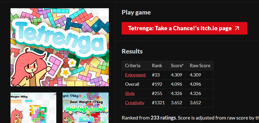 the results for tetrenga, we came 33rd in Enjoyment and 192nd overall the results for tetrenga, we came 33rd in Enjoyment and 192nd overall