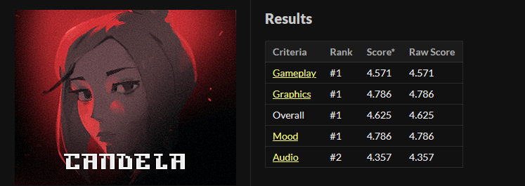 candela #1 for everything except audio where we came #2 candela #1 for everything except audio where we came #2